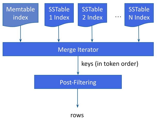 AI read path as described in subsequent sections